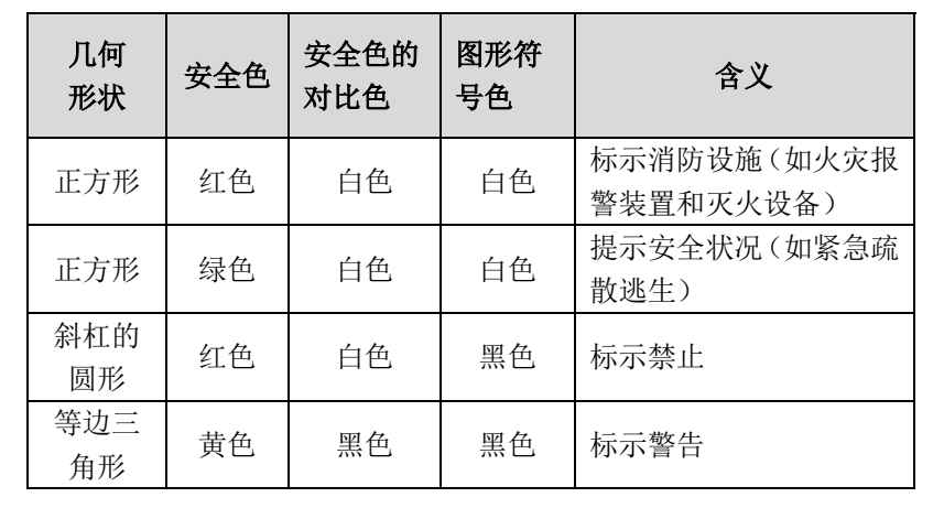 消防及应急标志