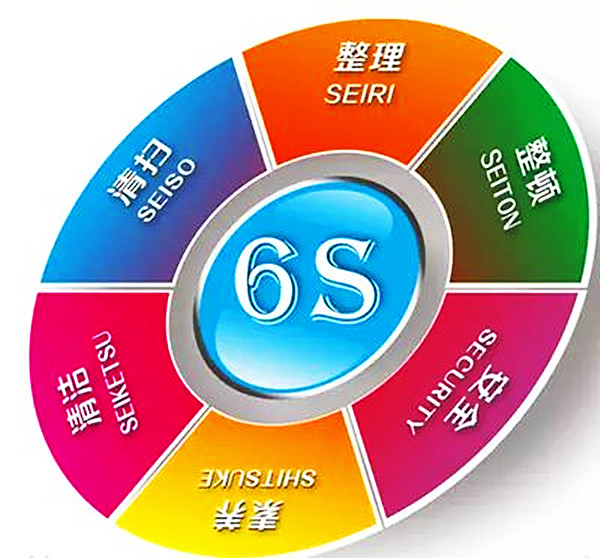 【6S目视化】6S检查|现场6S基础管理基准1