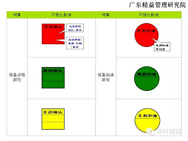 【6S目视化】6s管理定置划线颜色及标准2