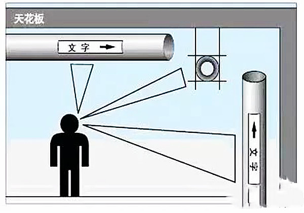 【高百标识】管道介质的标识的组成