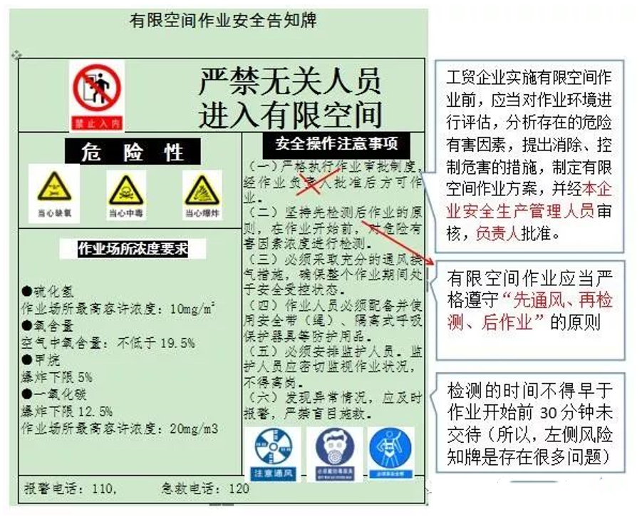 【目视化管理】安全标识标准图册，关于安全标志一文说明白（16）