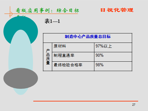 【精益生产】目视化，咋管理，看这个有原因，有目的，有方式，有用意！（四）