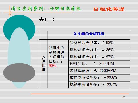 【6s目视化管理】目视化，咋管理，看这个有原因，有目的，有方式，有用意！（五）