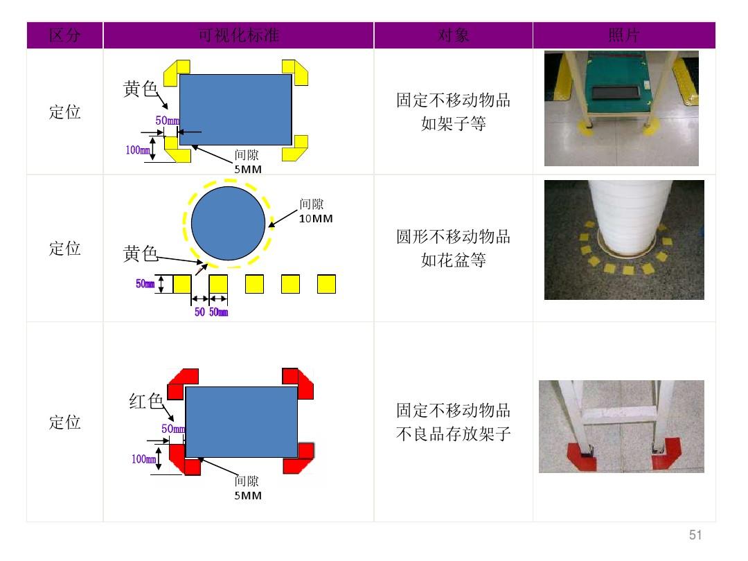 【山东高百标识】目视化管理常用工具及管理方法（一）