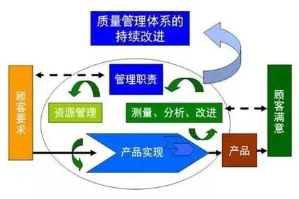 【目视化管理】车间管理要学会利用现代化先进的管理手段（一）