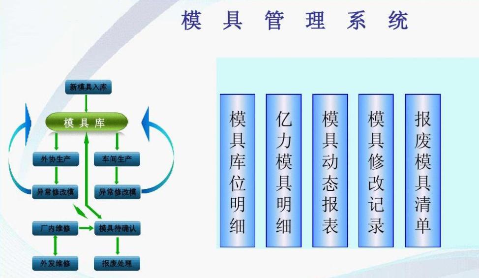 【5s目视化管理】目视化管理常用工具及管理方法（三）