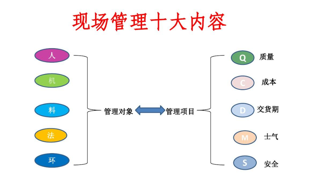 【5s目视化管理】工厂车间必读：精益生产现场管理（十一）