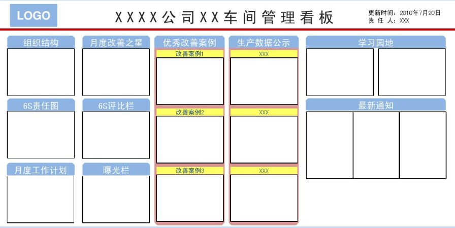 【安全目视化】目视管理：一种通过可视化的管理方法（一）