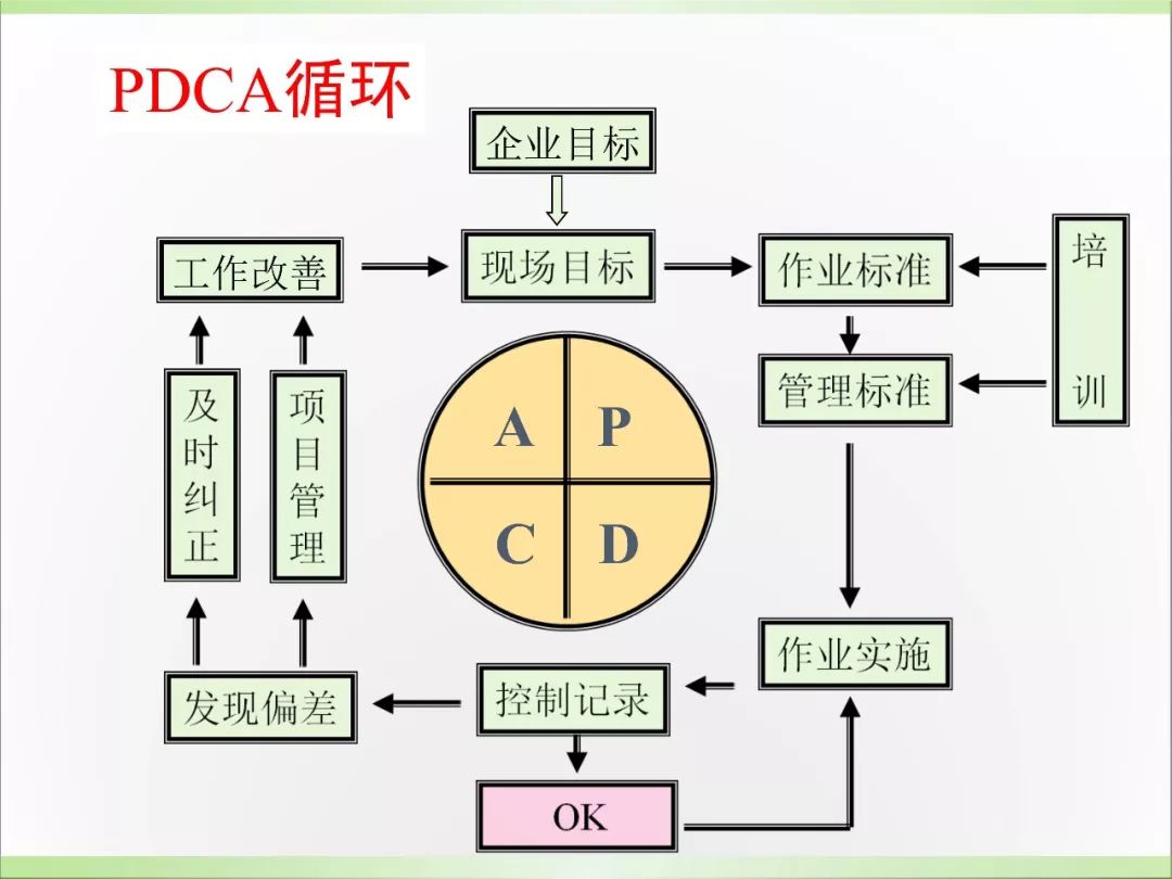 【精益生产】精益生产方法讲解！（九）