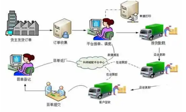 【目视化管理的公司】目视管理：一种通过可视化的管理方法（二）