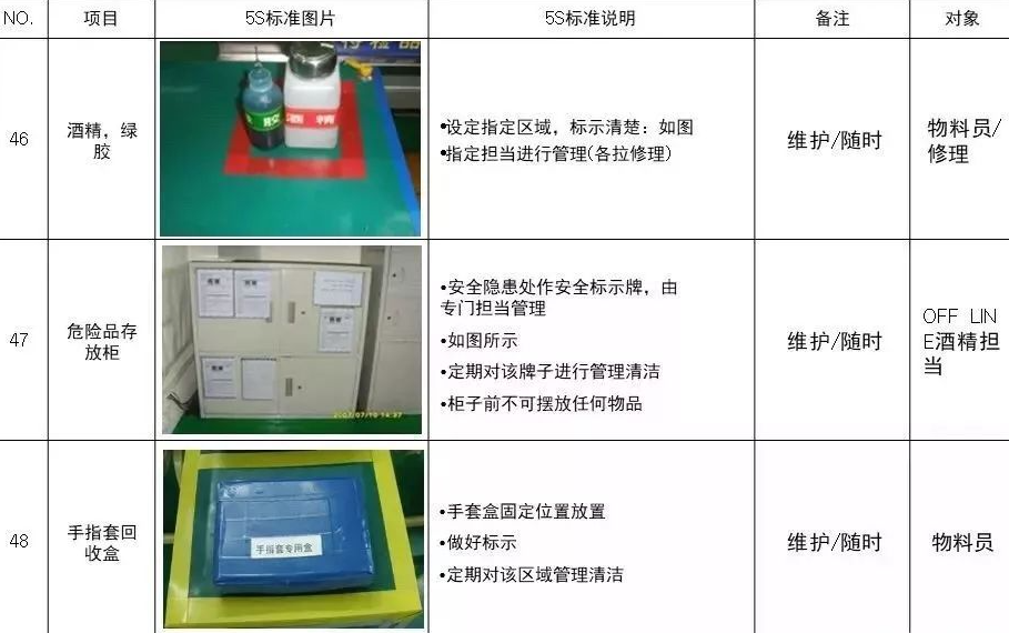 【安全目视化】目视化管理常用工具及管理方法（五）