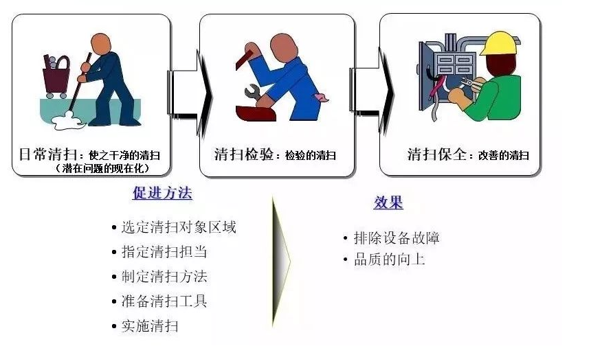 【安全目视化】仓库6S管理内容及方法（五）