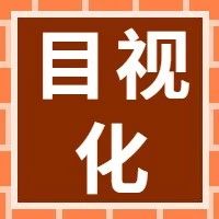 【5s目视化管理】常用工具：标准化、目视化、看板管理和5S管理（八）