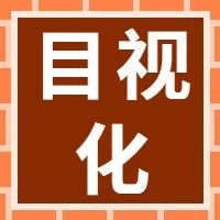 【5s目视化管理】常用工具：标准化、目视化、看板管理和5S管理（八）