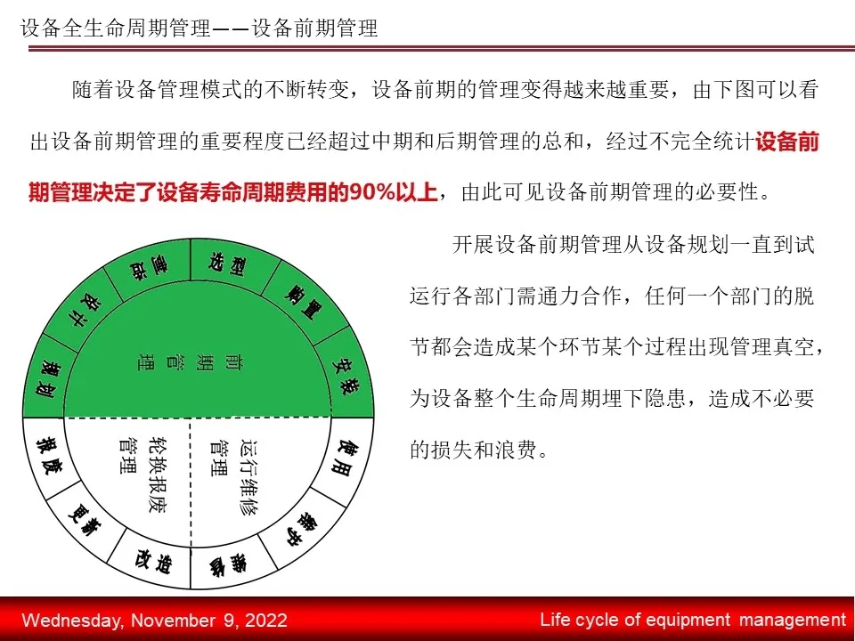 【5s目视化管理】设备全生命周期管理（八）