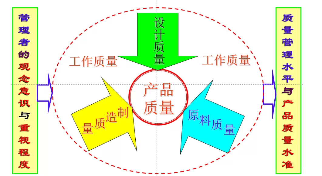 【安全目视化】车间管理要学会利用现代化先进的管理手段（八）