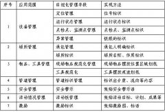 【目视化管理】做好目视化管理的十三大步骤3！