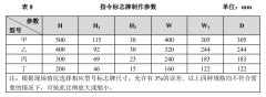 环境标识目视化管理