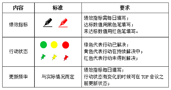 【高百标识】目视化看板颜色管理标准