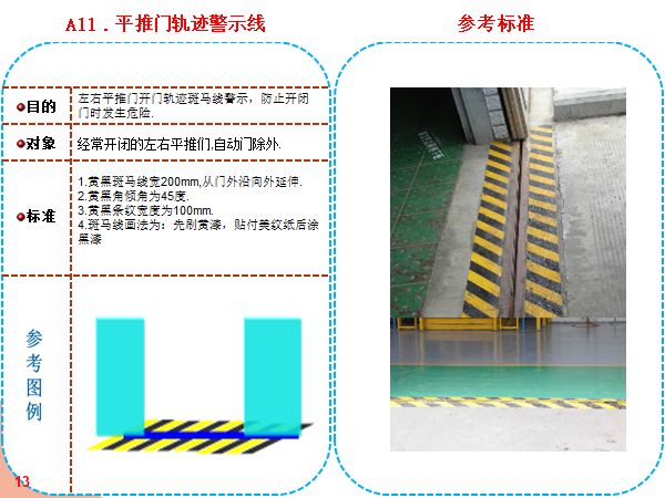 【高百标识】现场目视化划线基准2