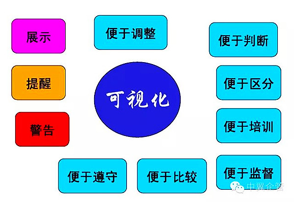 【高百标识】500强公司车间现场目视化管理