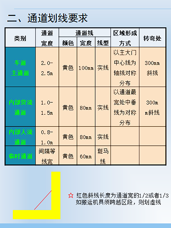 【6S目视化】现场6S划线标识基准（竖版）2