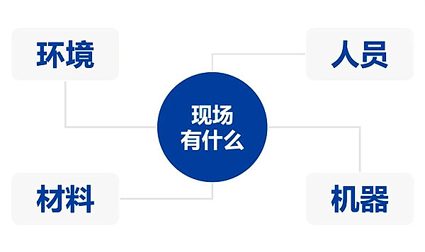 【目视化管理】如何做好实验室现场目视化管理工作1