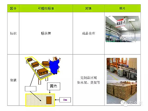 【6S目视化】史上最全的6S管理定置划线颜色及标准2
