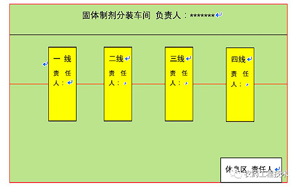 【目视化管理】生产车间现场定置管理画线图 ​1
