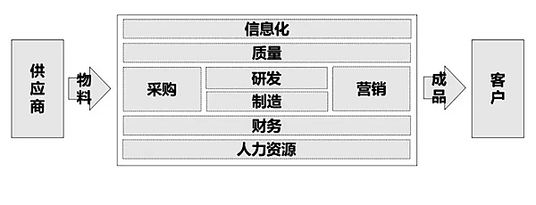 【高百标识】工厂管理的“多”与“少”1