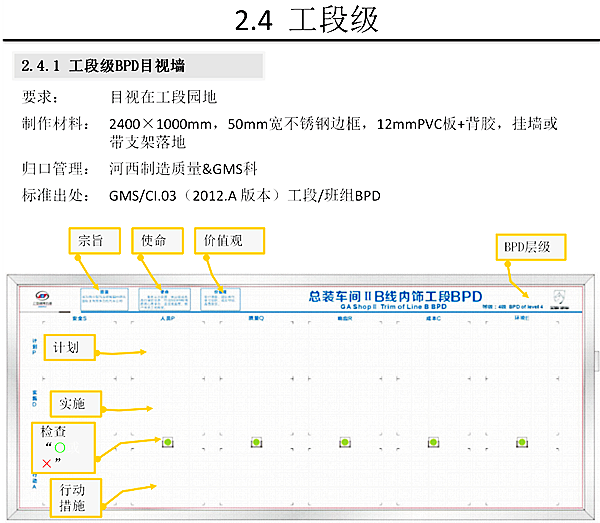【5S目视化】5S知识别人家的5S与目视化管理手册7