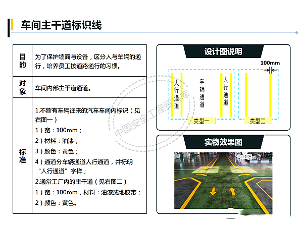 【高百标识】车间目视化手册2