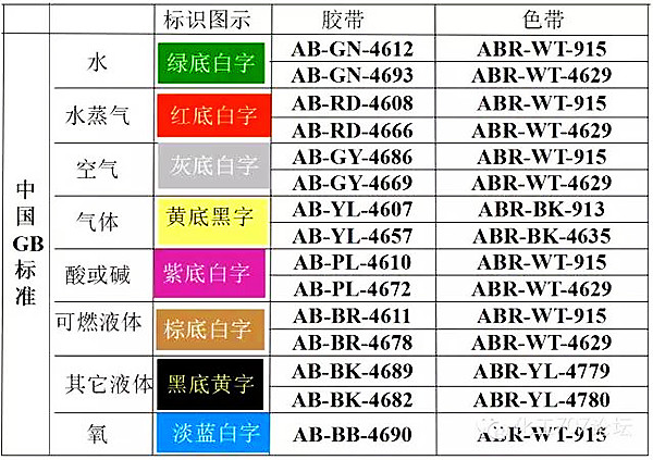 【高百标识】工业管道的标识及颜色规范2
