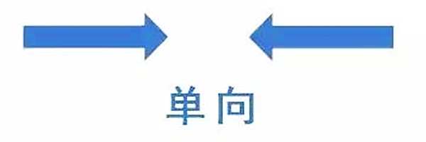 【高百标识】管道标识设置，太实用了！