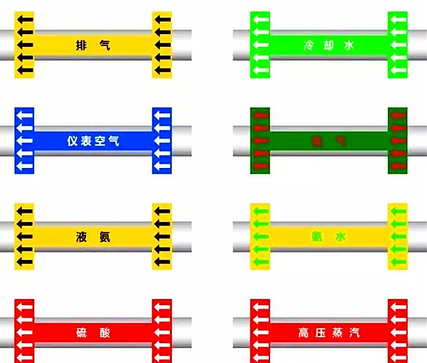 【高百标识】管道不同介质标识的样式