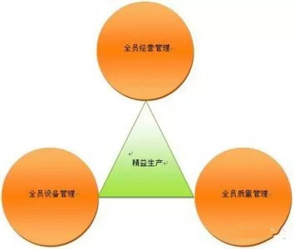 【目视化管理】精益生产方式的优越性及其意义