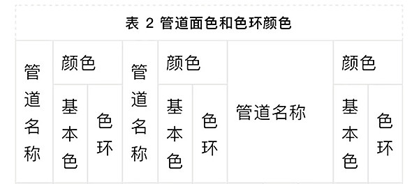 【高百标识】机械行业动力管道标识要求