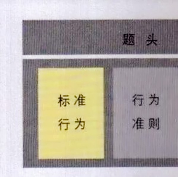 【目视化管理的公司】目视化管理的三个递进效应