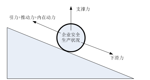 【安全文化】企业安全文化建设实践与思考2