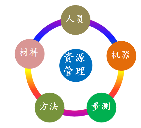 【目视化管理的公司】精益生产之目视化管理3