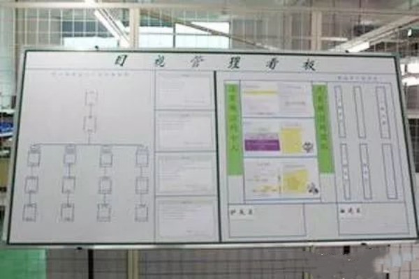 【目视化管理的公司】工厂现场管理看板管理的好处及执行要点1