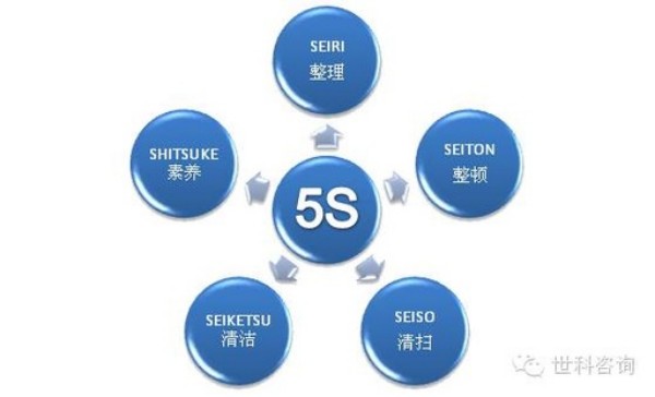 【目视化管理】现场目视化管理五个必须知道的执行要点（5）