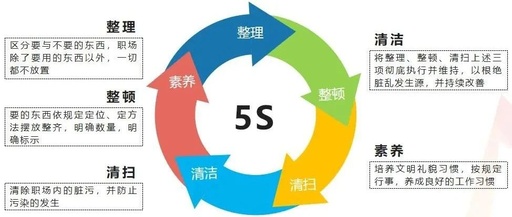 【定制目视化管理】管理分享 | 生产车间现场管理方法（8）