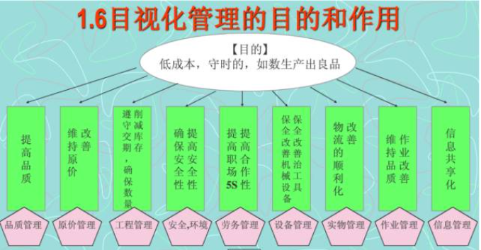 【安全目视化】TPM---目视化管理的主要工具+案例干货（一）