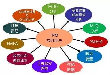 【精益生产】设备6S管理ing——TPM管理再续新篇章（三）