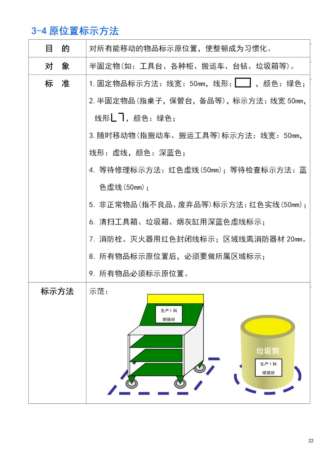 【5s目视化管理】工厂目视化(可视化)管理实战手册（七）