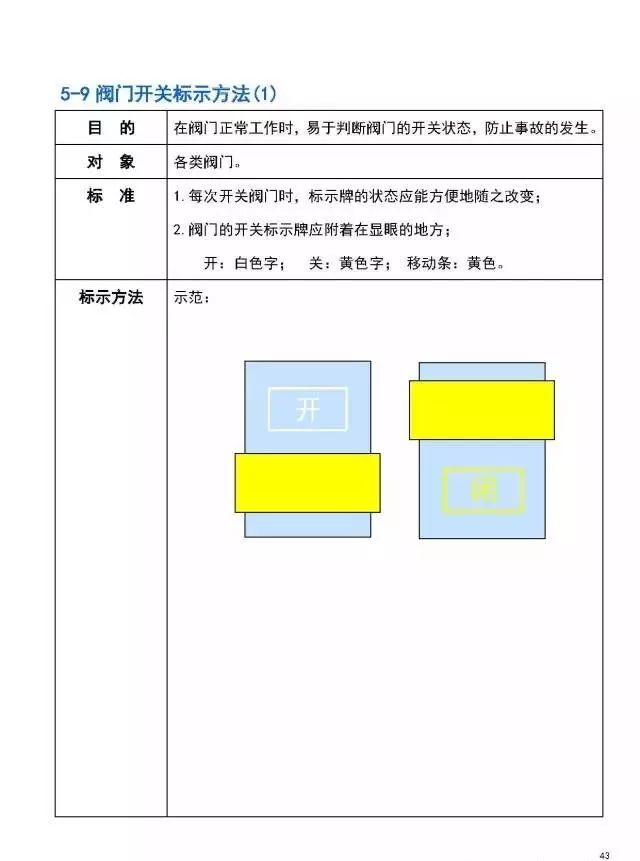 【精益生产】工厂目视化(可视化)管理实战手册（十三）