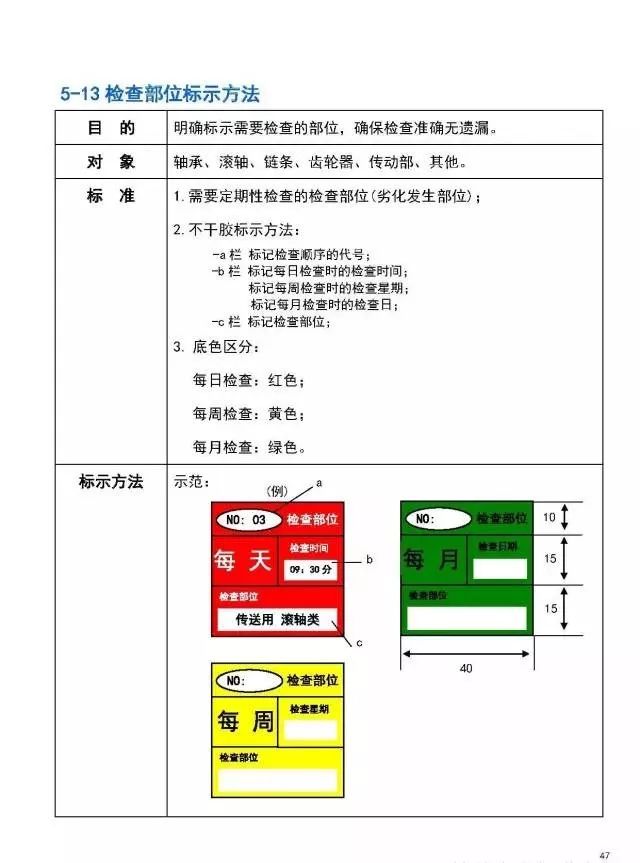【5s目视化管理】工厂目视化(可视化)管理实战手册（十五）