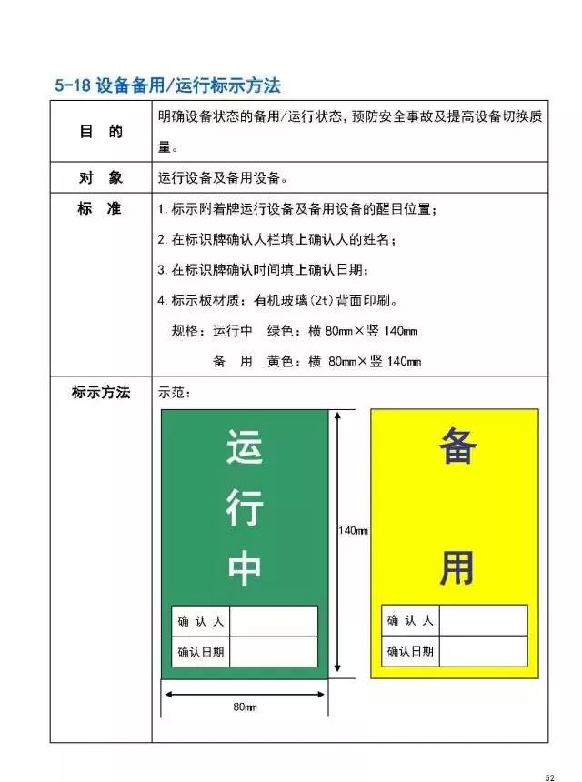 【精益生产】工厂目视化(可视化)管理实战手册（十六）