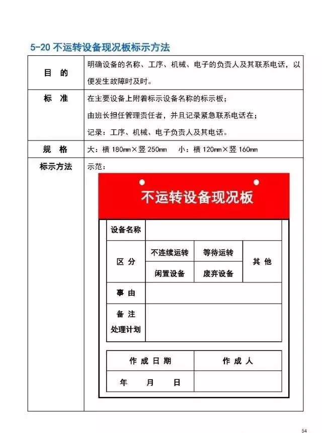 【6s目视化管理】工厂目视化(可视化)管理实战手册（十七）